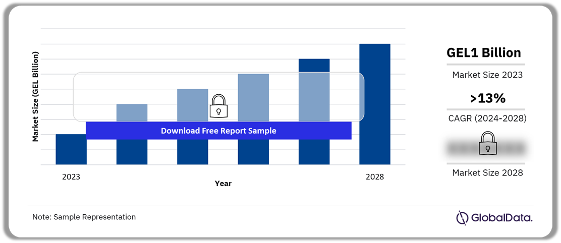 Georgia Insurance Market Outlook, 2023-2028 (GEL Billion)