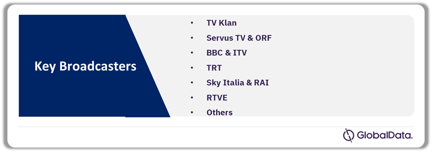 Leading Business of Euro 2024 Broadcasters