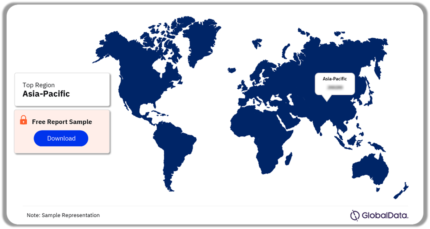  Primary Sjogren’s Syndrome Clinical Trials Analysis by Regions, 2024 (%)