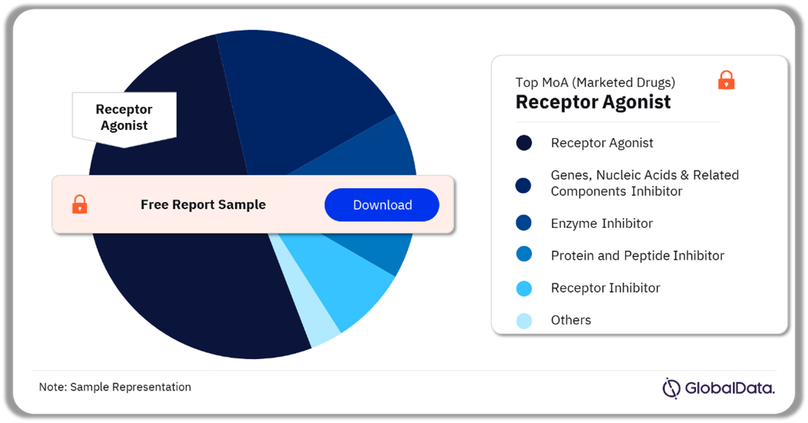 Vitiligo Marketed Drugs Market Analysis by Mechanisms of Action, 2024 (%)