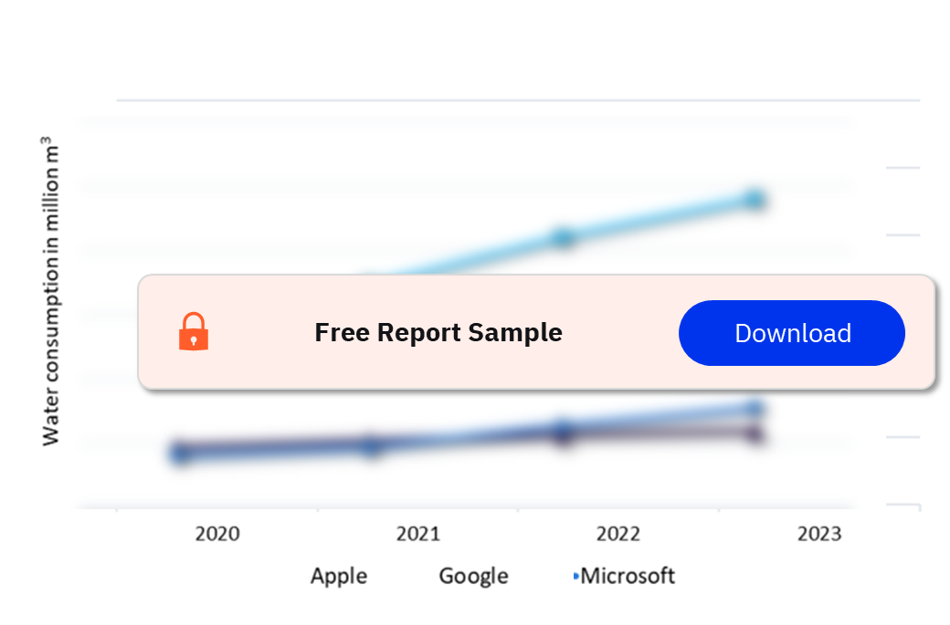 Big Tech Water Consumption