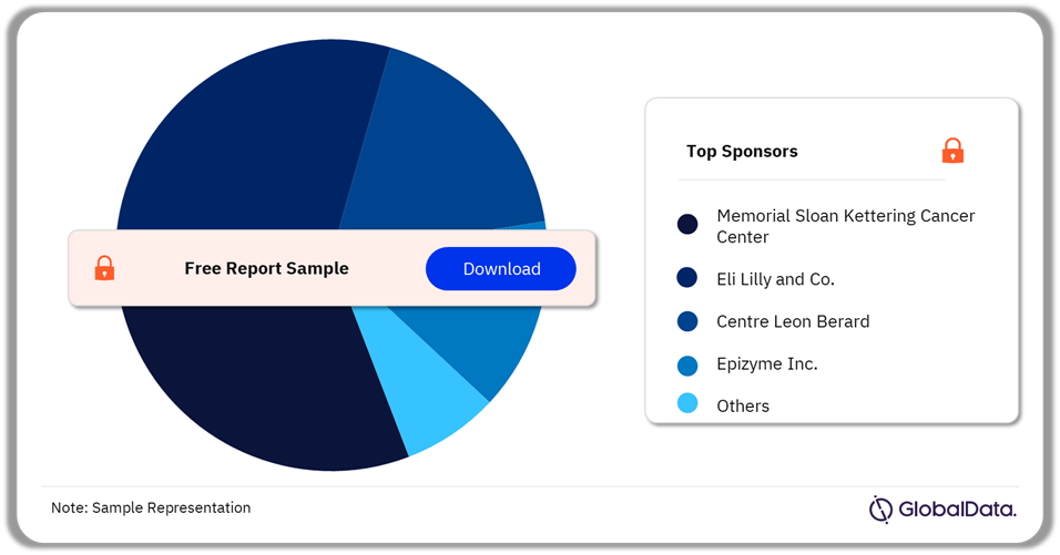 Chondrosarcoma Marketed and Pipeline Drugs Market Analysis by Sponsors, 2024 (%)