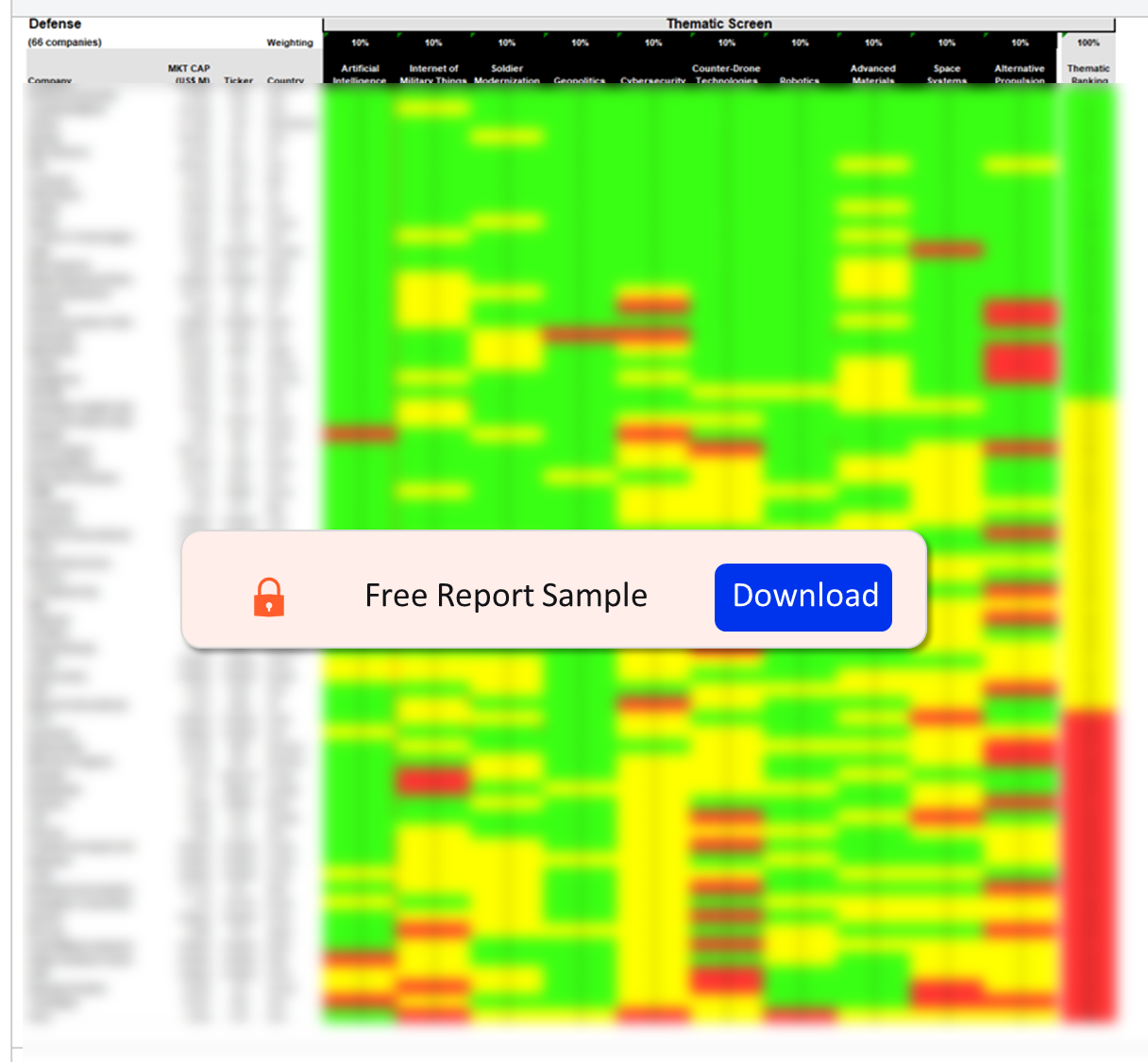 Defense Sector Scorecard