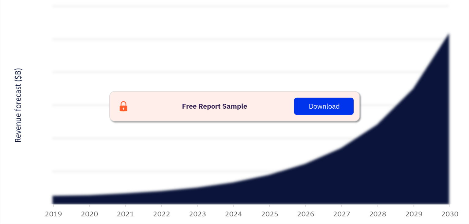 Global AI Revenue, 2019-2030 ($ Billion)