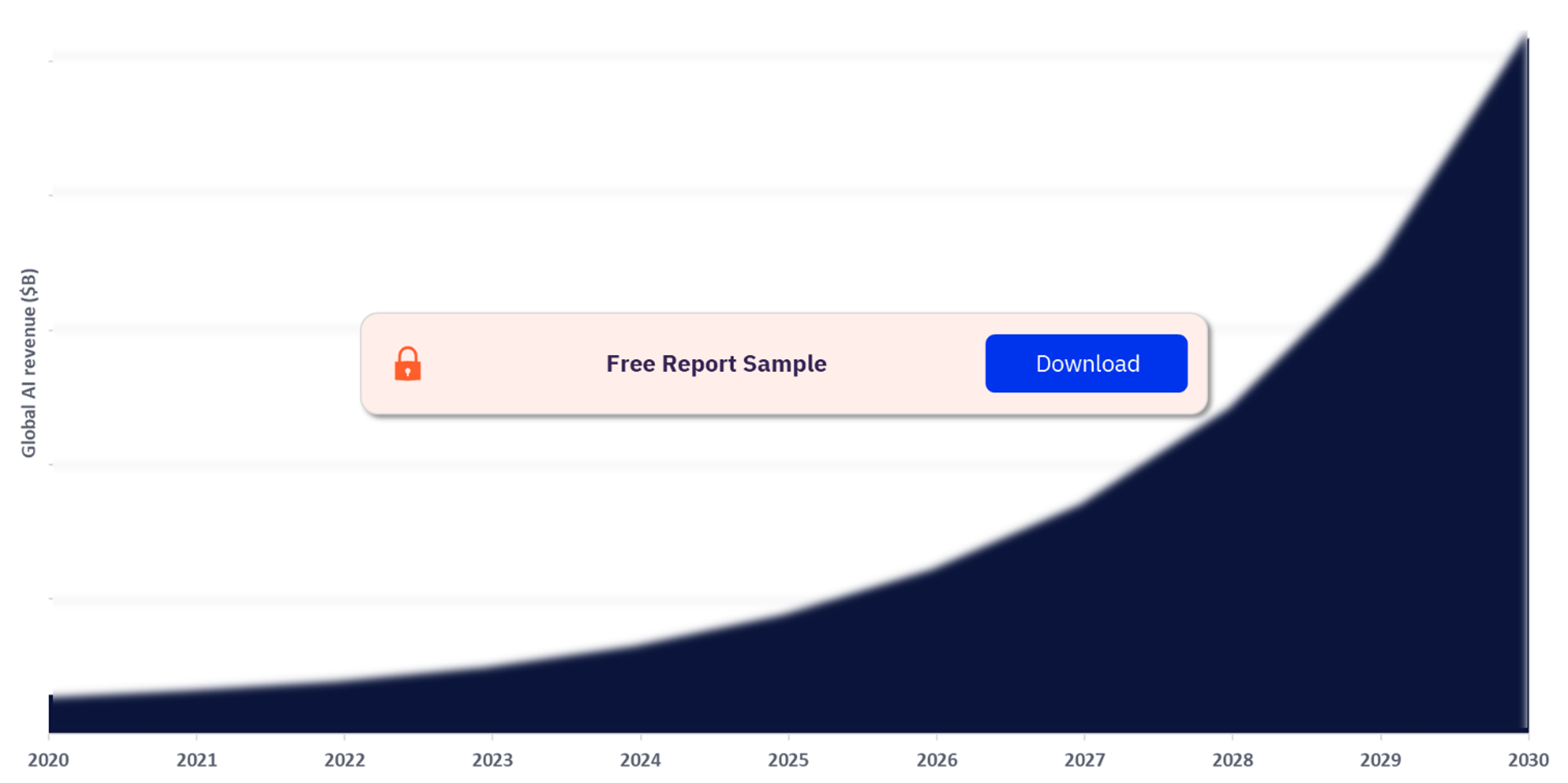 Global AI Revenue Forecast, 2020-2030 (%)
