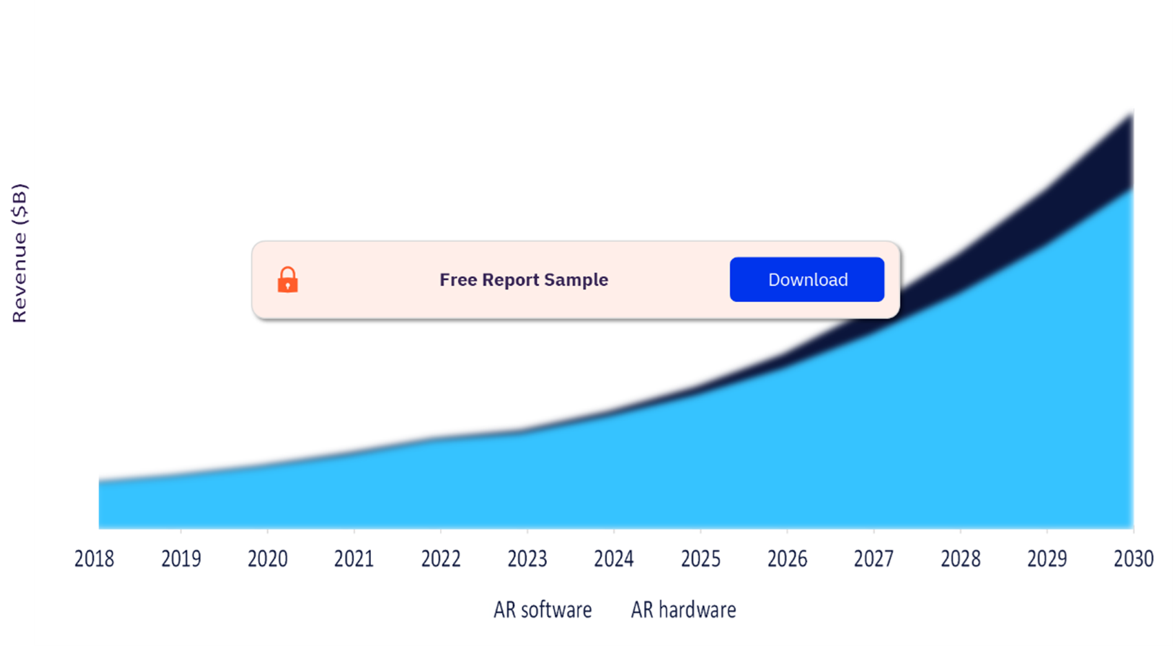 Global AR Revenue, 2018-2030 (%)