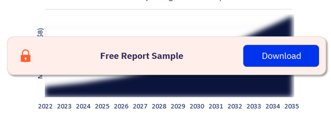 Global Forecast for 3D Printing in Healthcare, 2022 - 2035