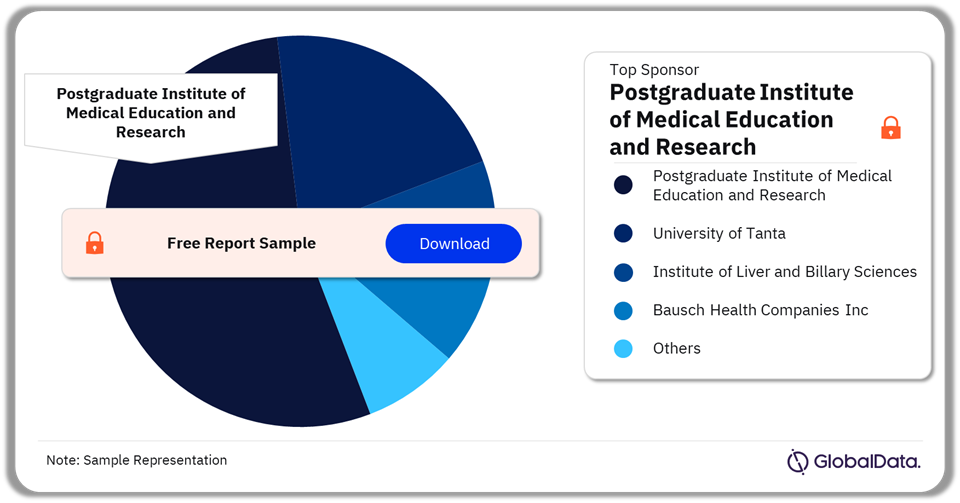 Hepatic Encephalopathy Marketed and Pipeline Drugs Market Analysis by Sponsors, 2024 (%)