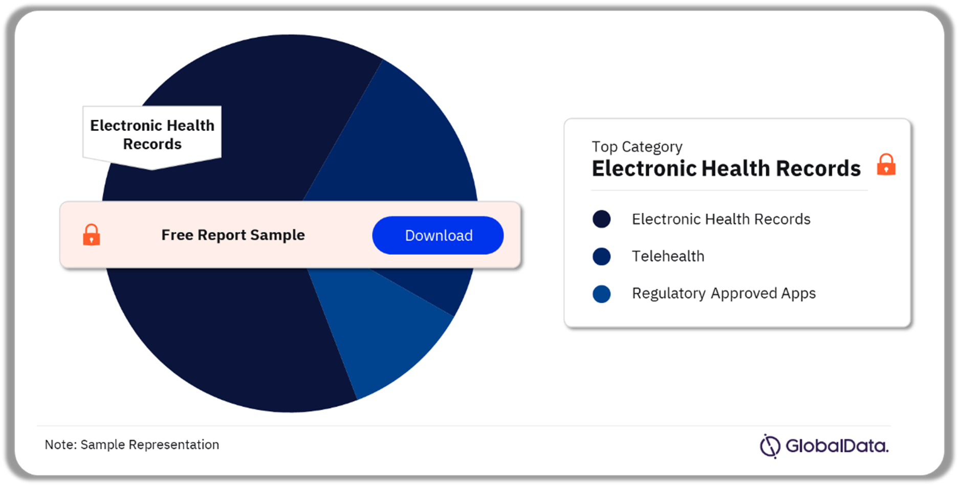 India Digital Health Market Analysis by Categories, 2023 (%)