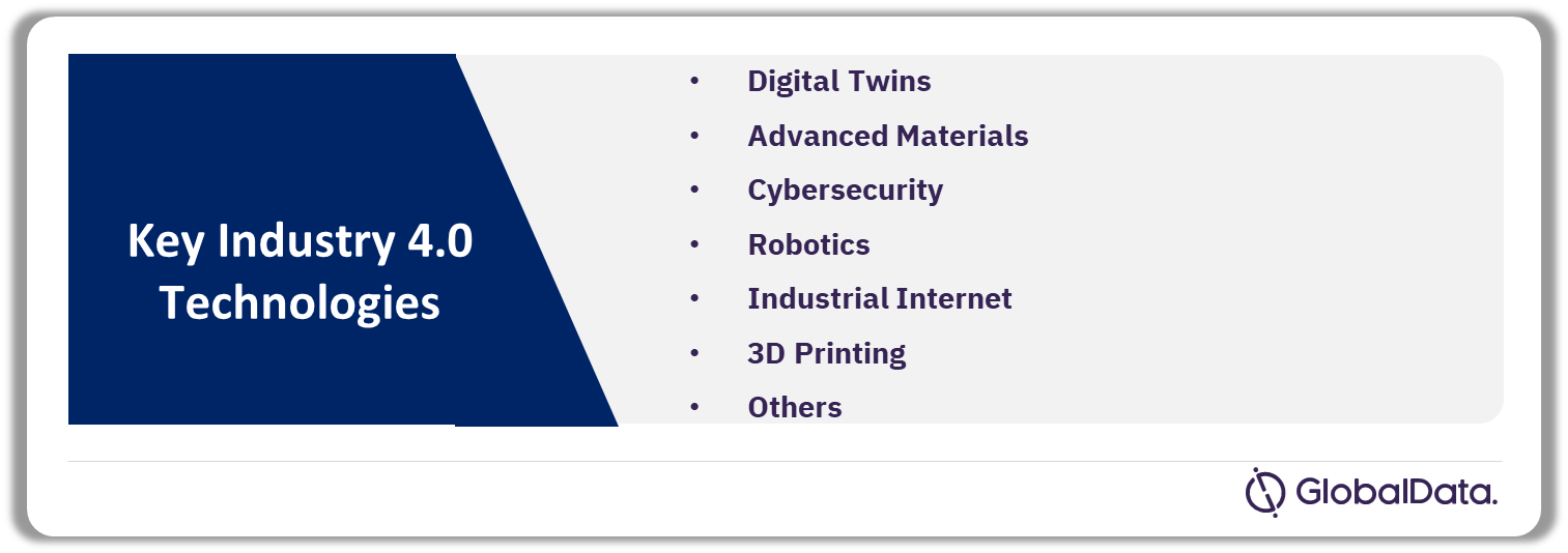 Industry 4.0 Technologies