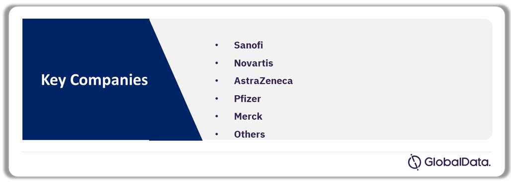 Leading Innovators In Gene Delivery Using Lnps