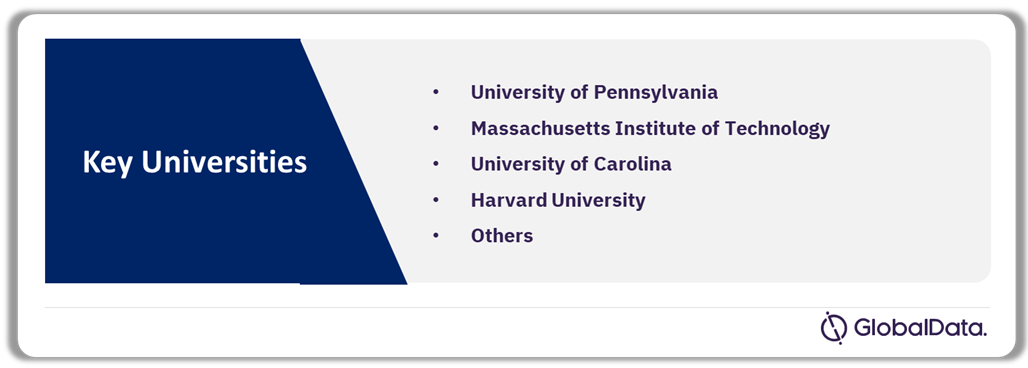 Leading Universities & Research Institutions In LNP-Assisted Gene Delivery