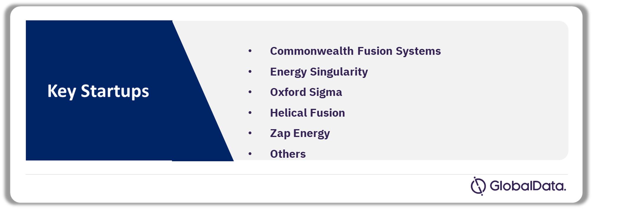 Top Startups Shaping the Future of Nuclear Energy