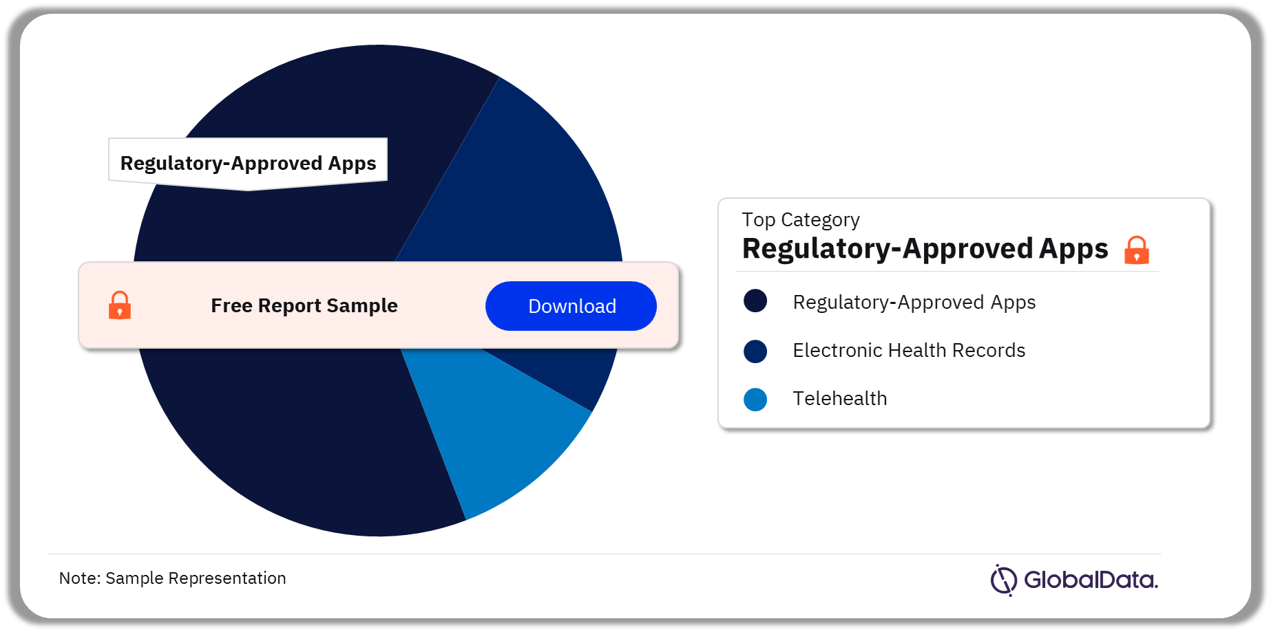 UK Digital Health Market Analysis by Categories, 2023 (%)