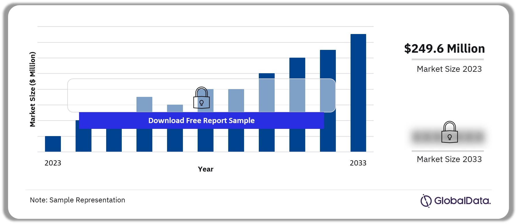 UK Digital Health Market Outlook, 2023-2033 ($ Million)