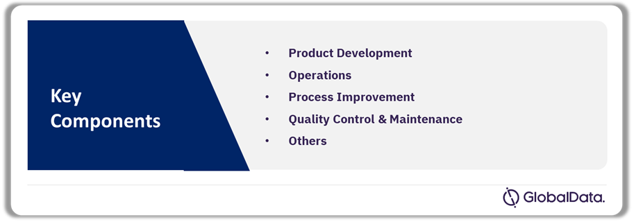 Artificial Intelligence (AI) in Manufacturing – Value Chain Impact