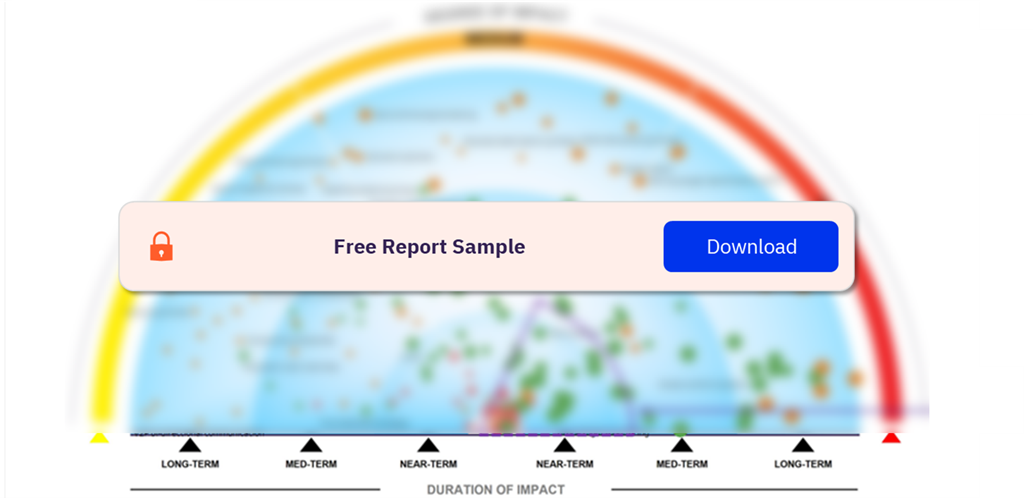 GlobalData’s Innovation Radar Chart in the Aerospace & Defense Sector