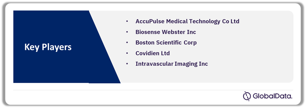 IVUS Catheters Pipeline Market Analysis by Companies, 2024