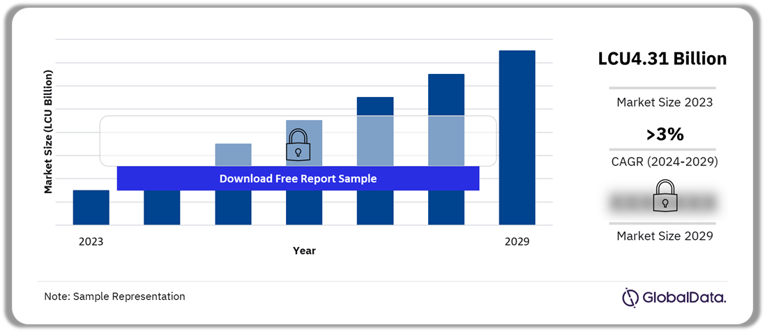 Ireland Beer and Cider Market Outlook, 2023-2029 (LCU Billion)