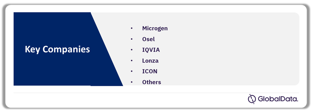 Key Microbiome-Based Therapeutics Companies