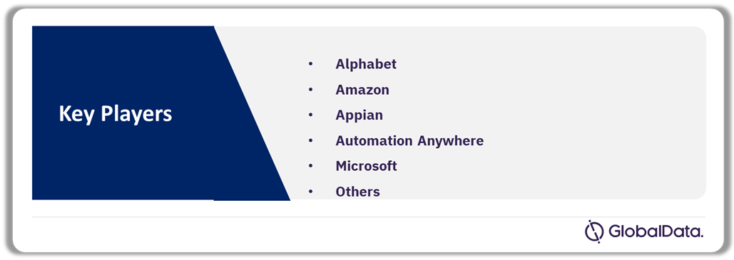Leading Companies in the Intelligent Automation Industry