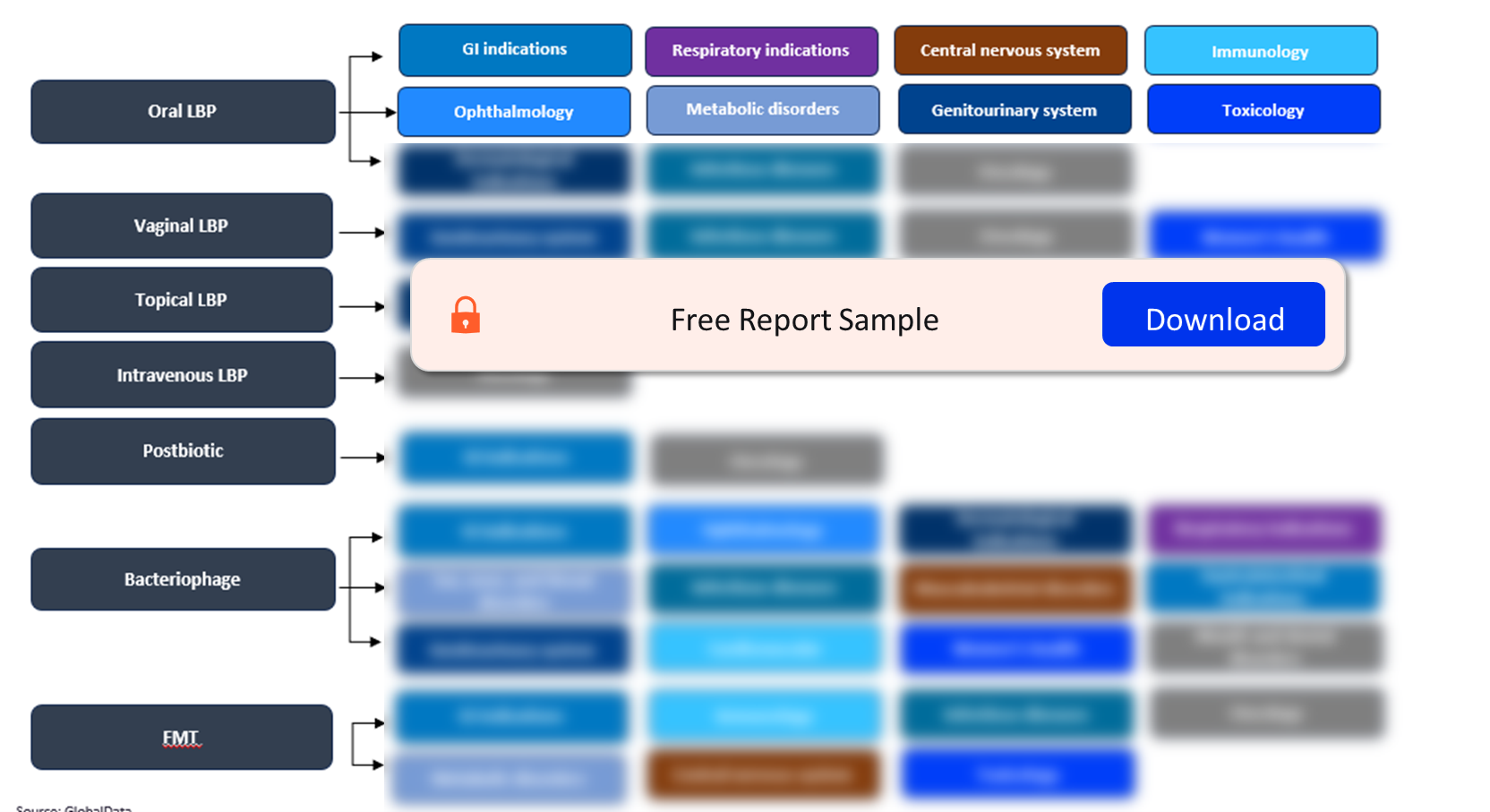 Microbiome Value Chain 