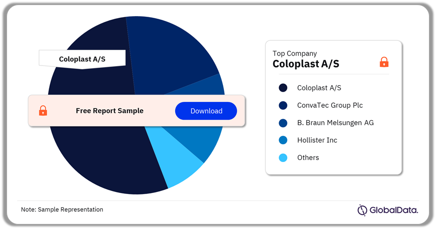 Asia-Pacific (APAC) Ostomy Drainage Bags Market Analysis by Companies, 2023 (%)