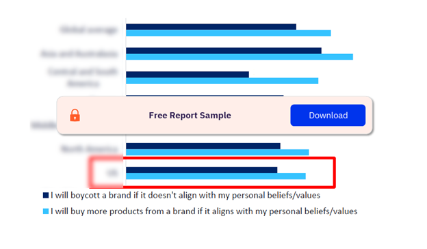 Consumers Who Strongly/Somewhat Agree with the Following, Q2 2024