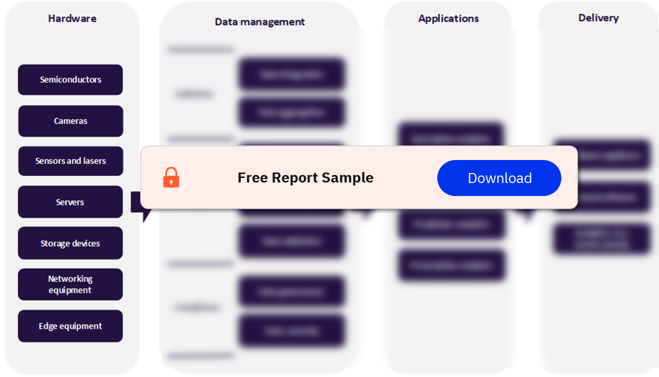 Data Analytics in Insurance Value Chain Industry Analysis
