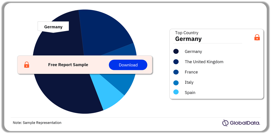  EU5 Ostomy Drainage Bags Market Analysis by Country, 2023 (%)
