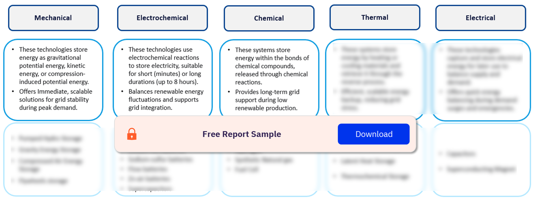 Energy Storage Technologies