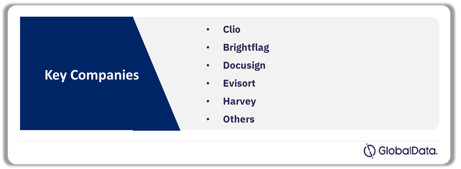 Legaltech Analysis by Leading Companies