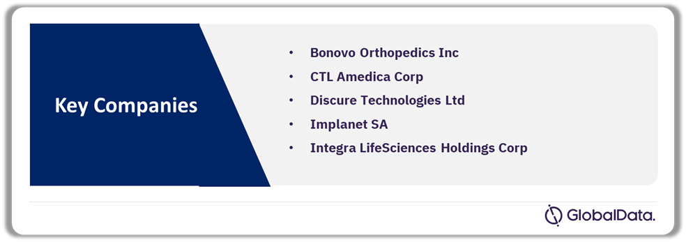 Minimally Invasive Spinal Devices Pipeline Market Analysis by Companies, As of October 2024