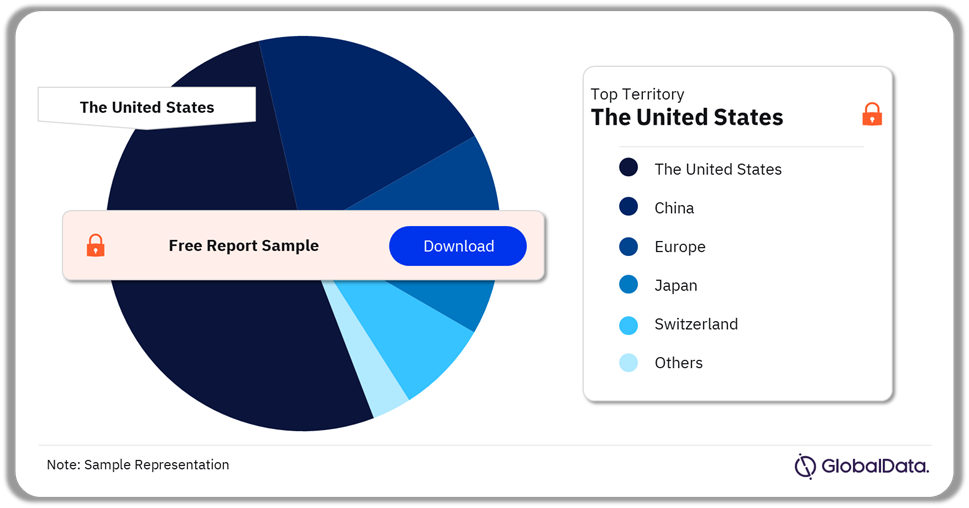 Minimally Invasive Spinal Devices Pipeline Market Analysis by Territories, 2024 (%)
