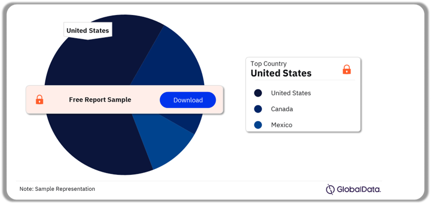 North America Ostomy Drainage Bags Market Analysis by Country, 2023 (%)