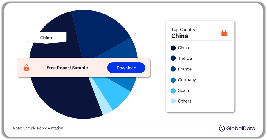 `Sepsis Market Analysis by Country, 2023 (%)