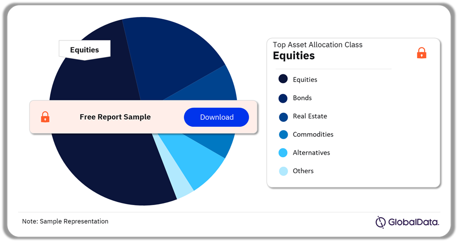 Taiwan Wealth Management Market by Asset Allocation Classes, 2023 (%)
