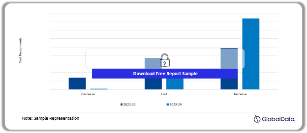 Annual Change in Enterprise ICT Budget Allocation in Vietnam (2022-23 vs. 2023-24)