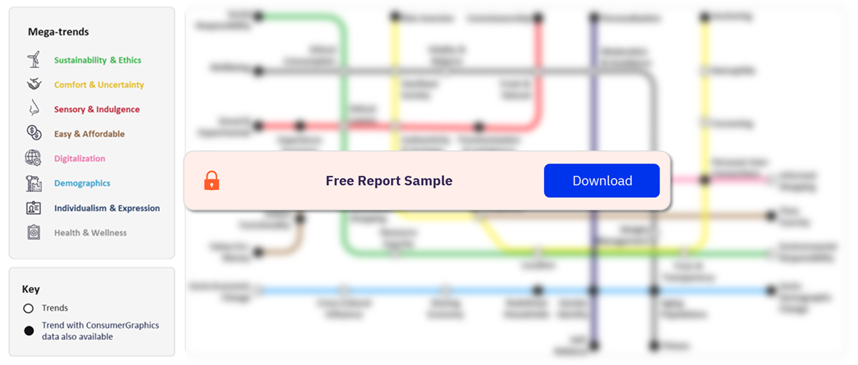 GlobalData's TrendSights Framework