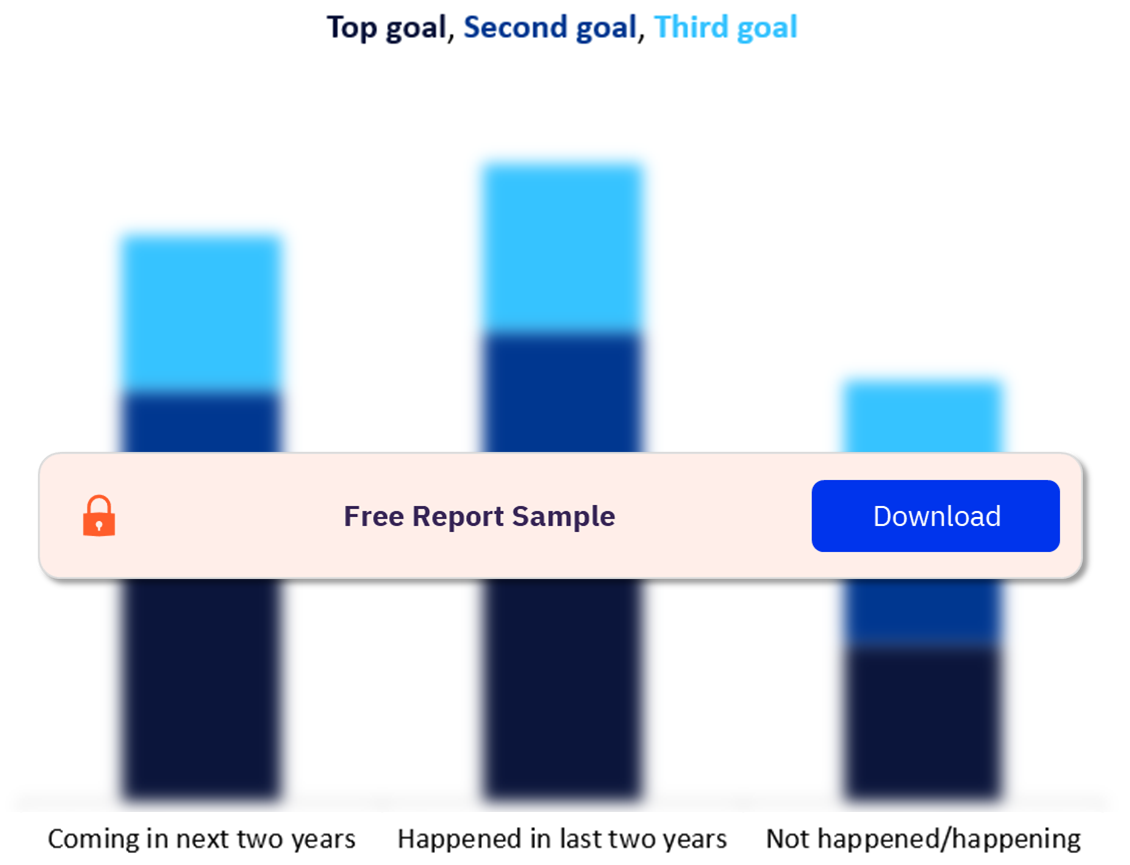 Goal: Saving for Retirement