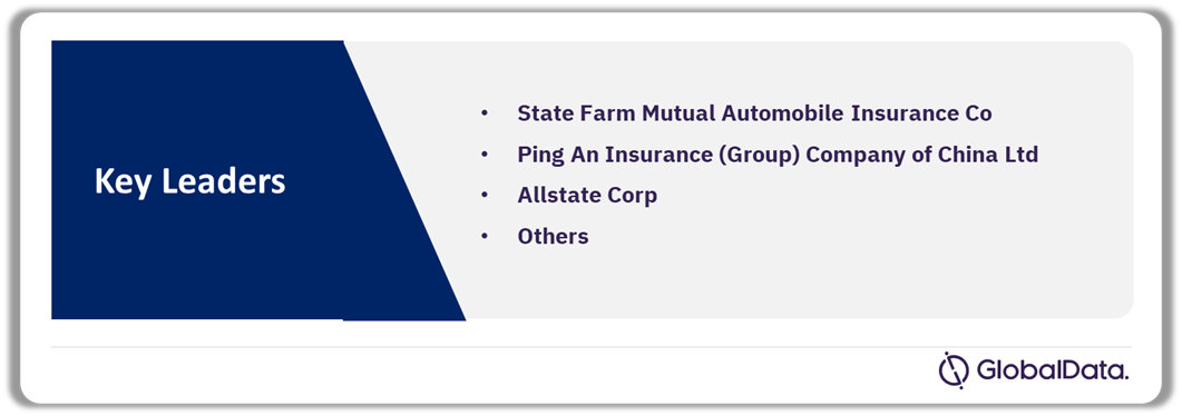 Key Leaders in Automated Premium Discounting