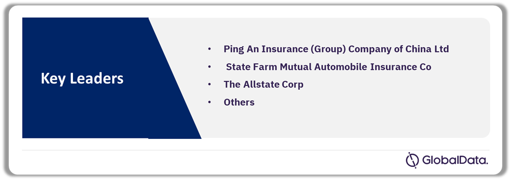 Key Leaders in Insurance Data Analytics