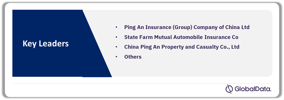 Key Leaders in Underwriting AI