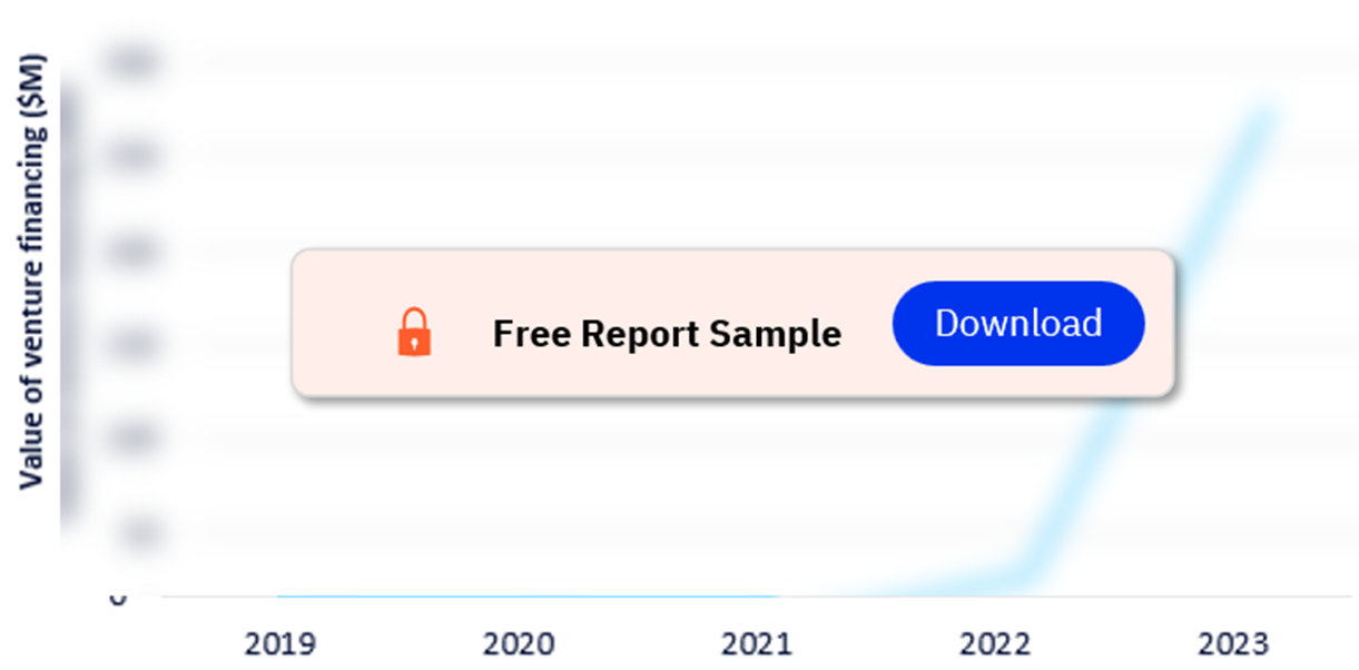 Venture Financing Deal Value for Methane Inhibitors 2019 - 2023