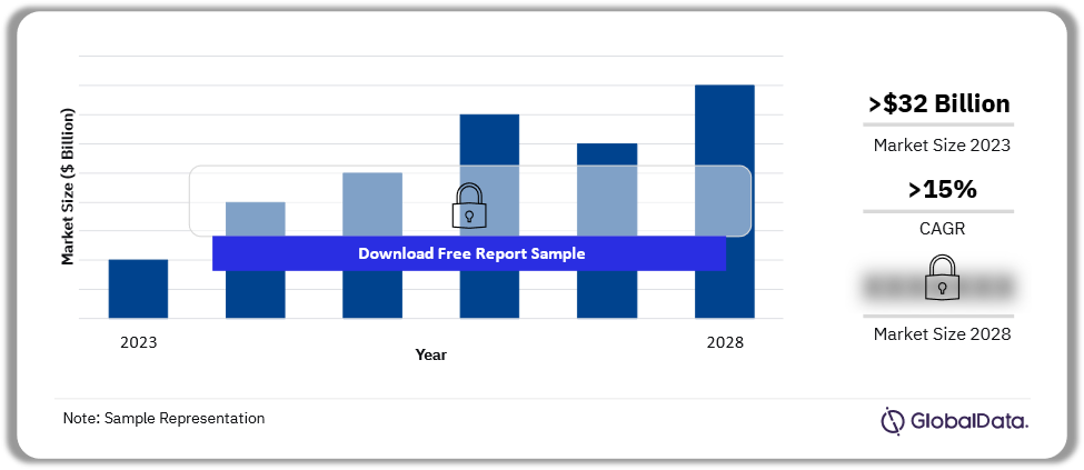 Vietnam Total ICT Revenue Opportunity ($Billions) 2023-2028