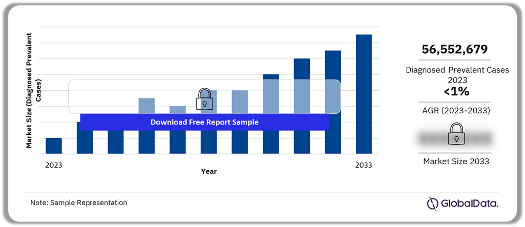 Asthma and Severe Asthma Market Outlook, 2023-2033 (Diagnosed Prevalent Cases)