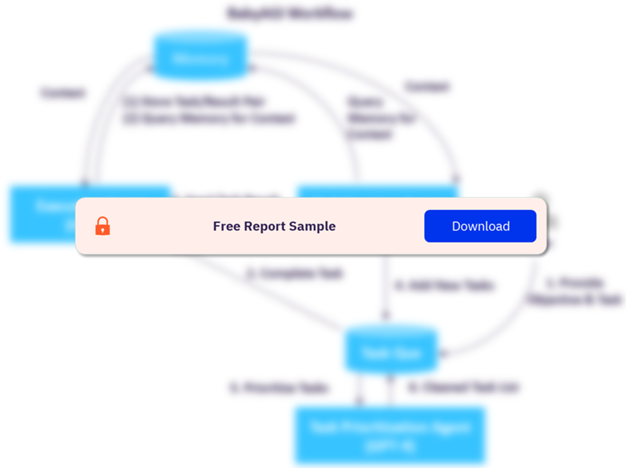 BabyAGI Workflow