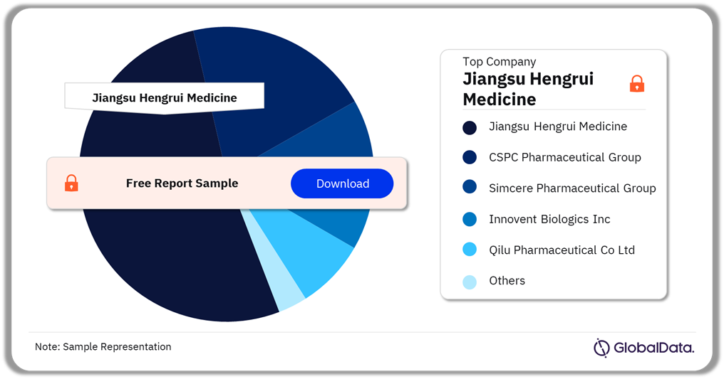 China Drug Development Market Analysis by Deal Type