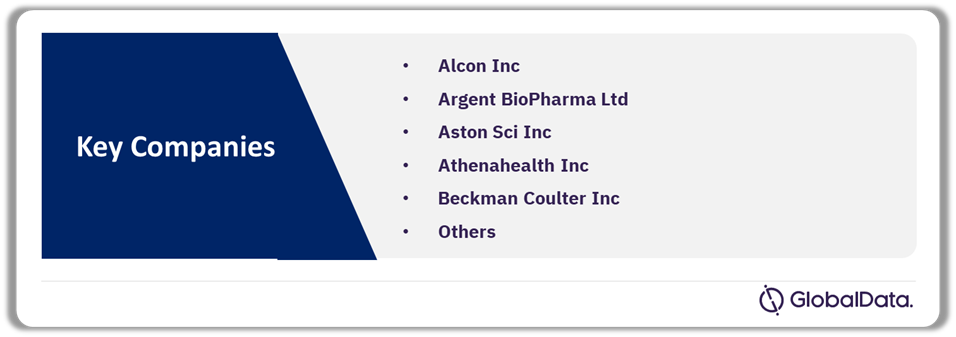 Electronic Health Records Pipeline Market Analysis by Companies, 2024