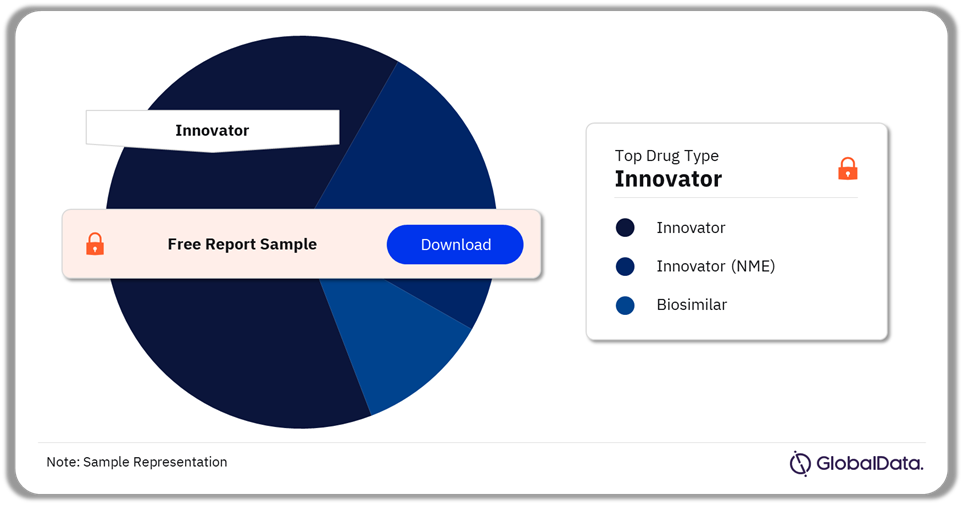 Engineered Multispecific Antibodies Drug Type Analysis, 2024 (%)